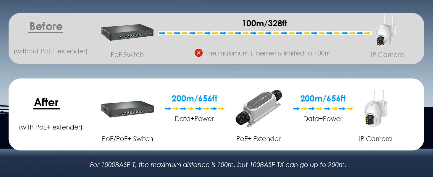 poe extender outdoor