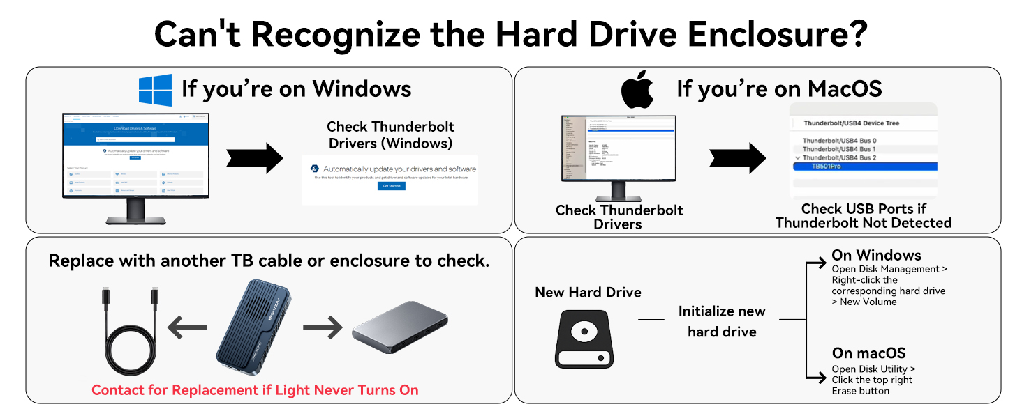 Thunderbolt5,M5 Pro,8K,3D,AI,80Gbps,TBU501,ACASIS,M.2 NVMe SSD Enclosure,USB4,External SSD,6000MB/s