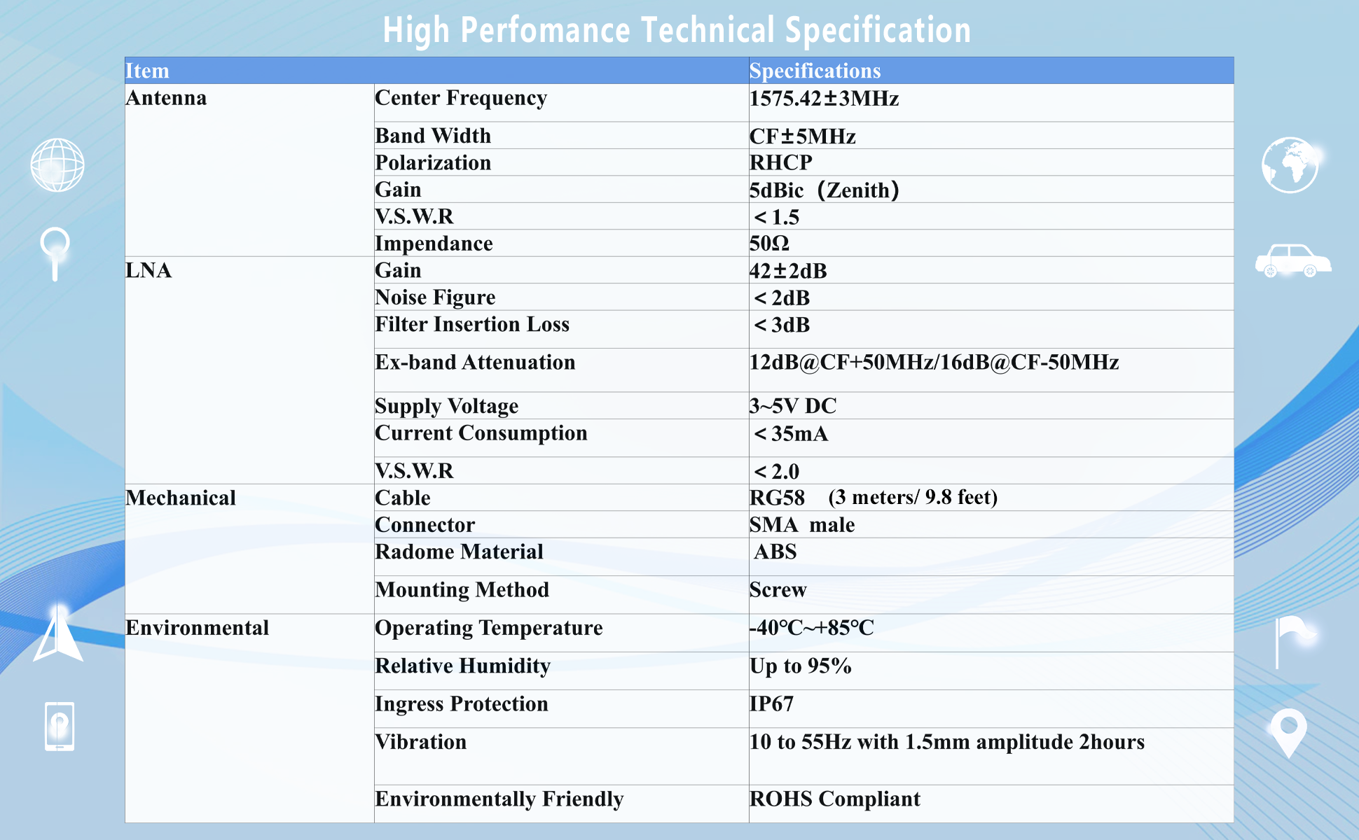 Technical Specification