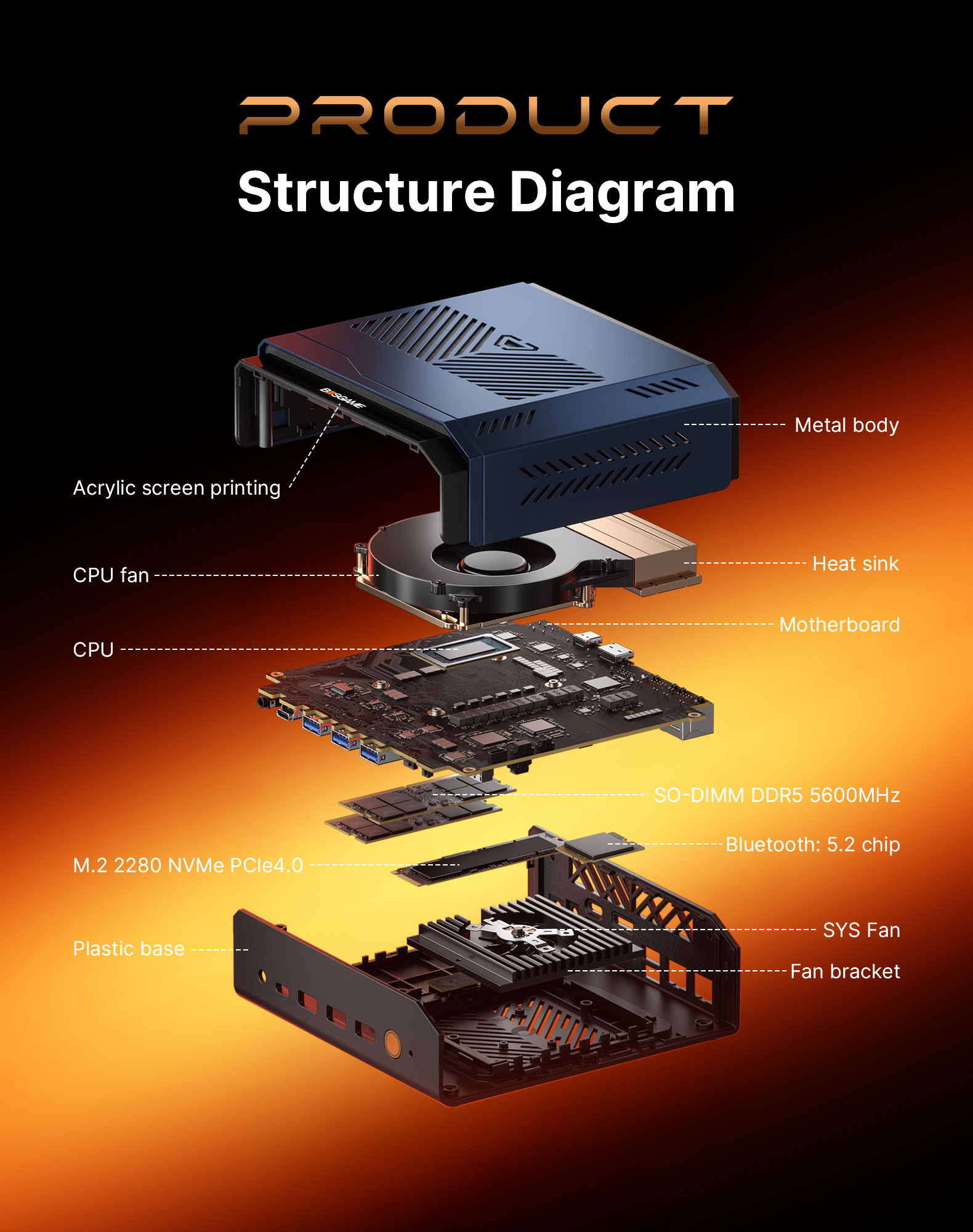 M6 mini pc Structure Diagram