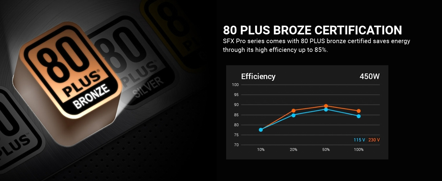 SFX PRO 450W