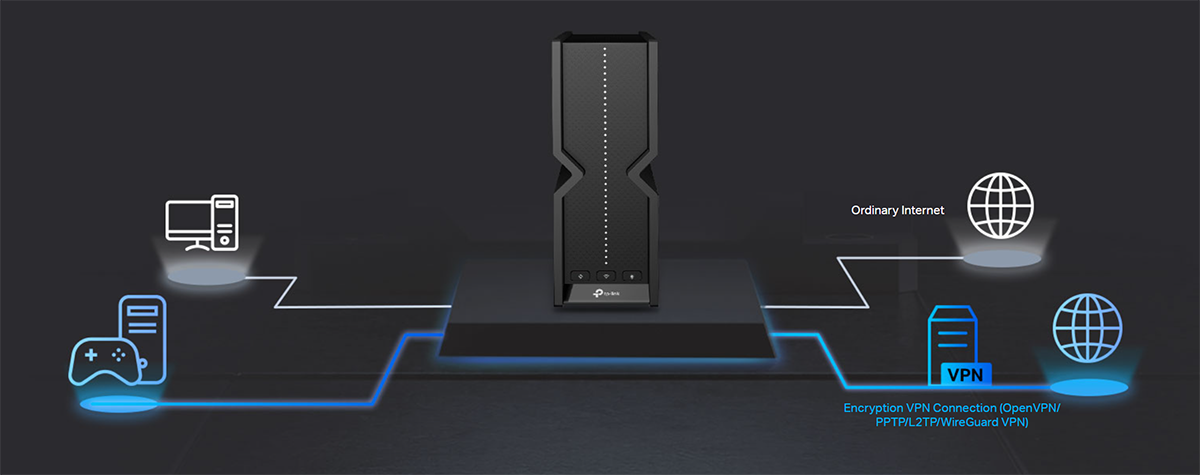 VPN network diagram showing router as VPN client and VPN server with connected devices