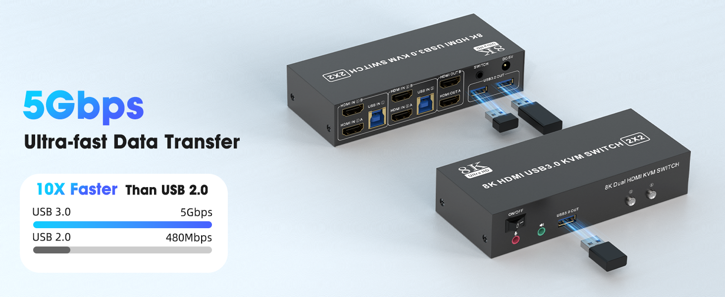 HDMI KVM Switch 2 Monitors 2 Computers Support 8K@60Hz 4K@60Hz, Dual Monitor KVM Switcher