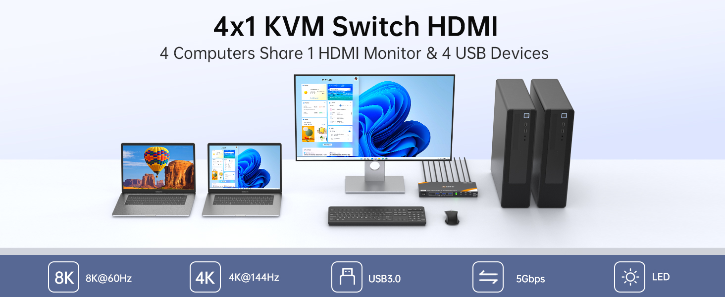 USB 3.0 KVM Switch 4 Computers 1 Monitor HDMI 8K@60Hz 4K@144Hz