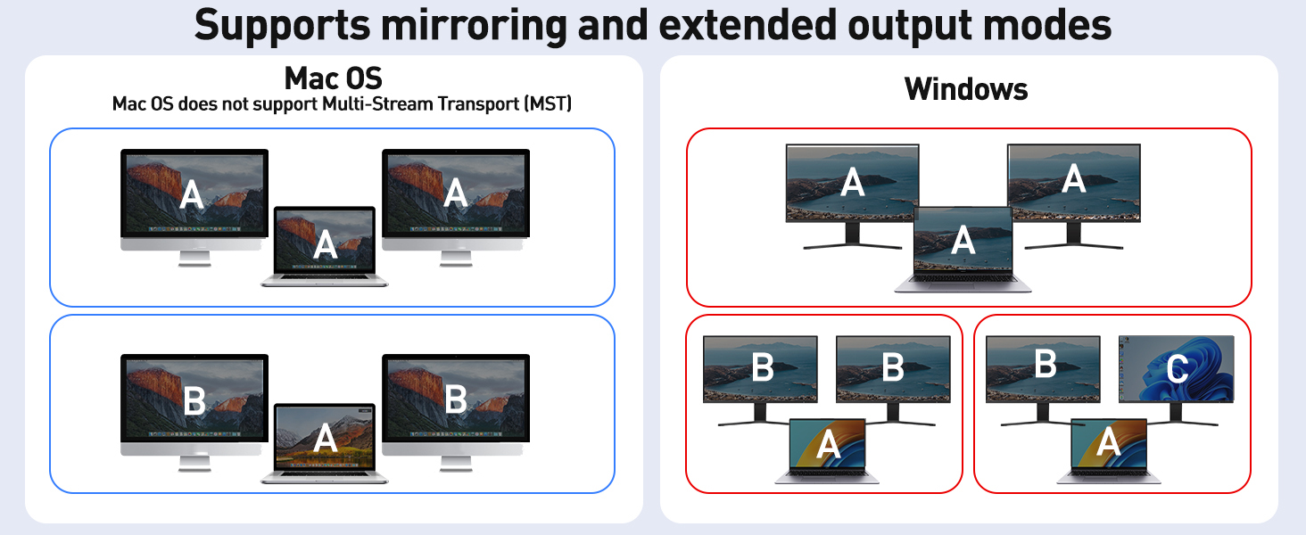 This USB C HDMI KVM Switch is used to connect 2 computers (1 desktop + 1 laptop) and 2 monitors, and