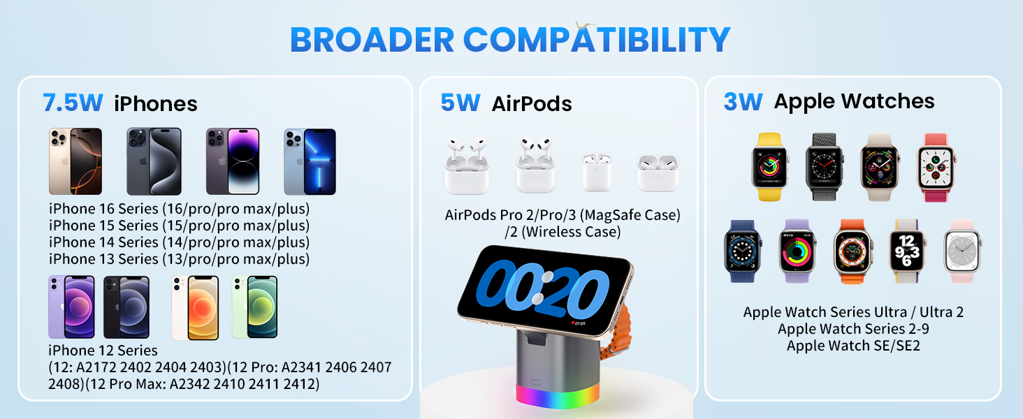 3-in-1 Charger Stand for Magsafe