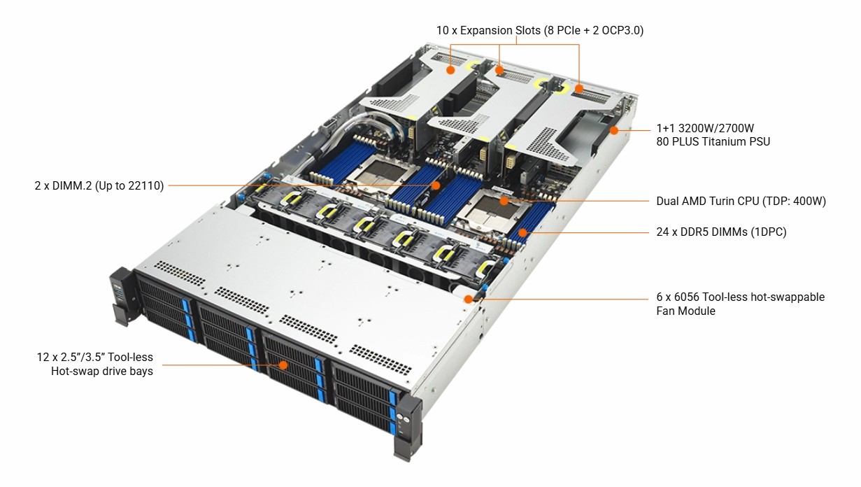 ASUS RS720A-E13-RS12U-2.7KW10G 2U Dual Socket Rackmount Server