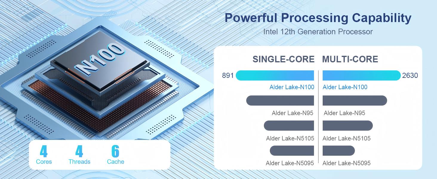 INTEL 12TH N100