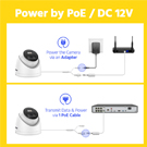 Plug &amp; Play PoE Setup