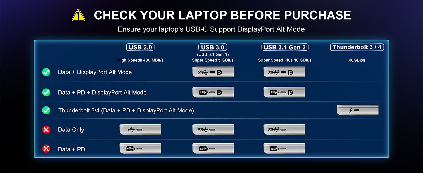 USB C to Dual HDMI Adapter