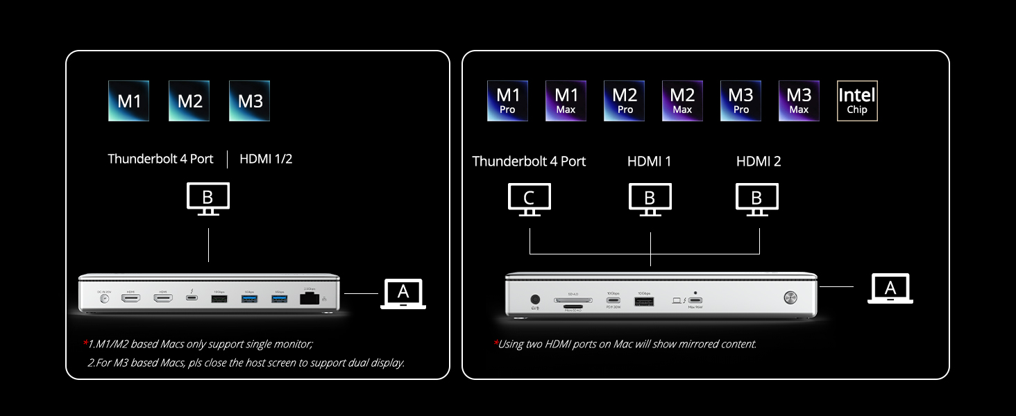 thunderbolt 4 docking station