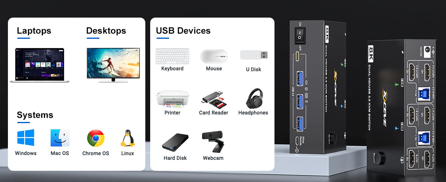 USB HDMI KVM switch driver-free for Windows, Mac OS, Linux and Chrome OS, Compatible with PS5,PS4,TV