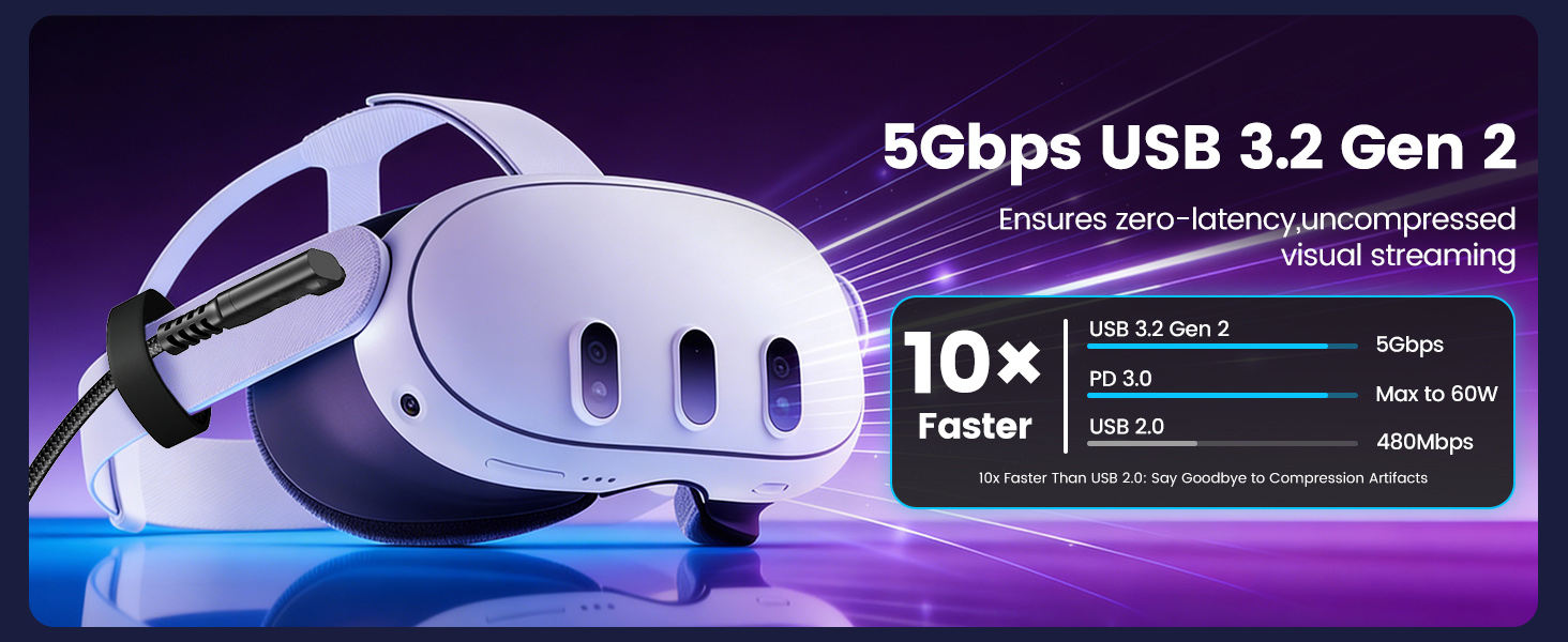 USB A to C VR Link Cable 16FT for Me-ta Quest 3S/3/2/Pro&Pico 4