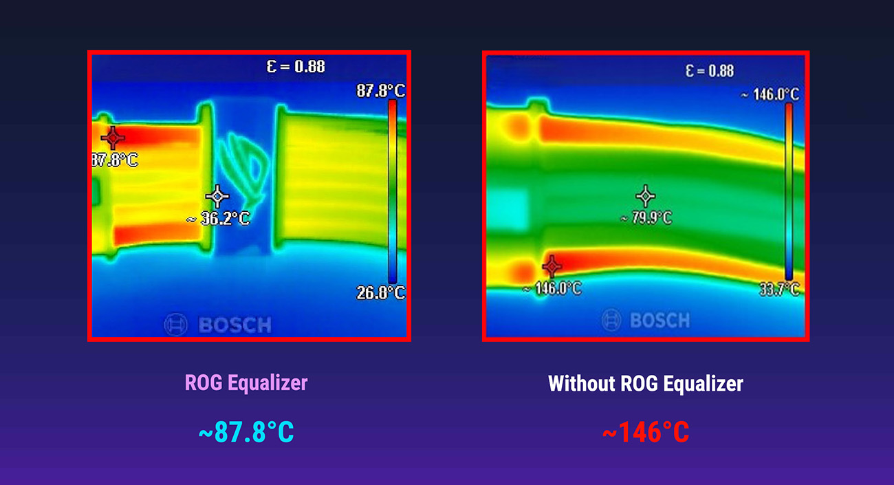 ASUS ROG Equalizer 12V-2x6 PCIe Cable