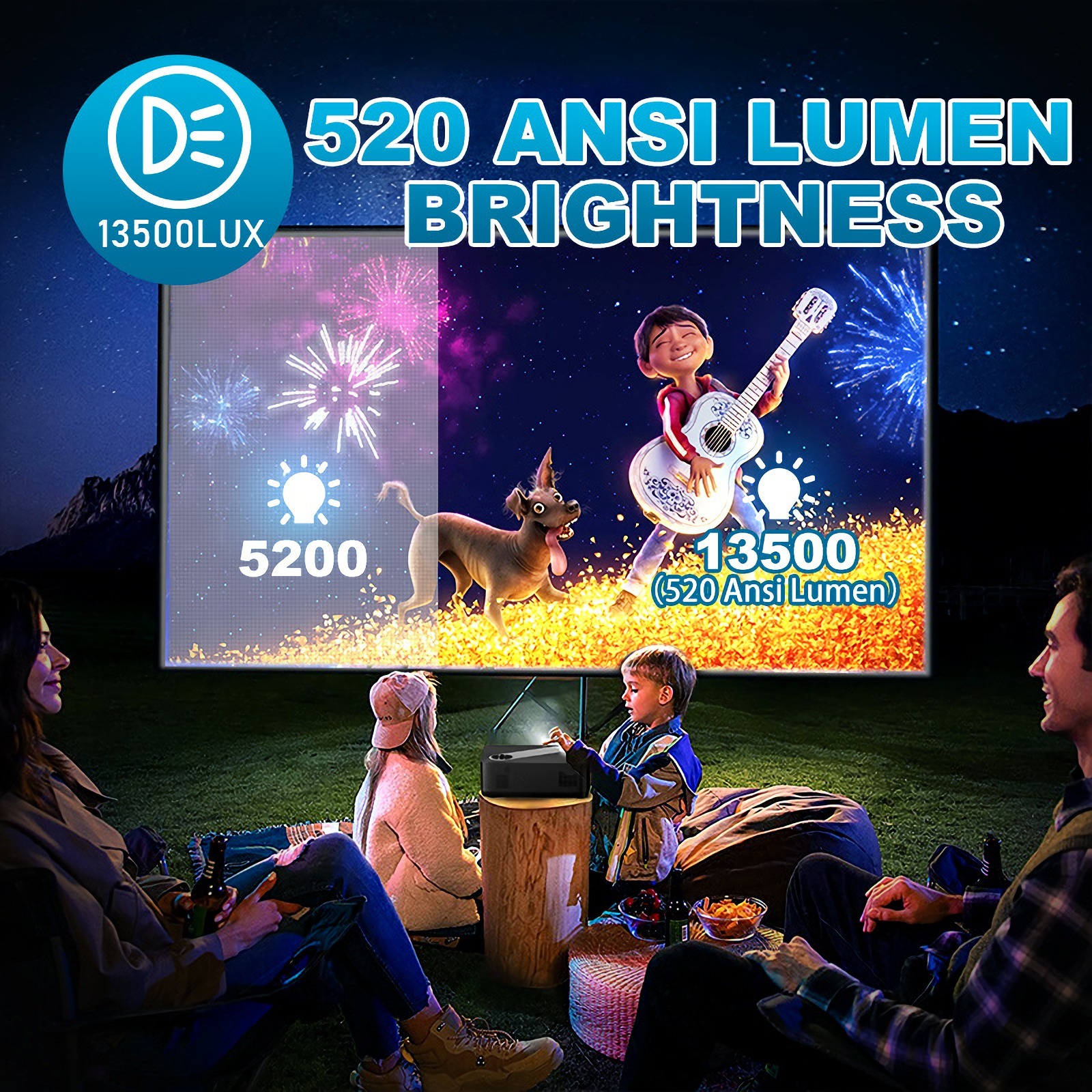 520 ASIN LUMENS HIGH BRIGHTNESS