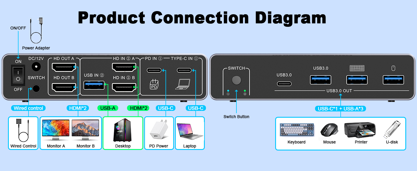 HDMI KVM Switch 2 Monitors 1 Desktop and 1 Laptop 4K@60Hz, Dual Monitor KVM Switch Docking Station