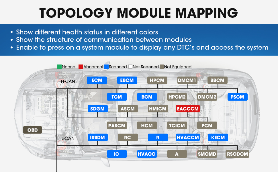 Revolutionary Topology Module Mapping + 60+ Advanced Maintenance Services + 35+ Reset & Relearn Serv