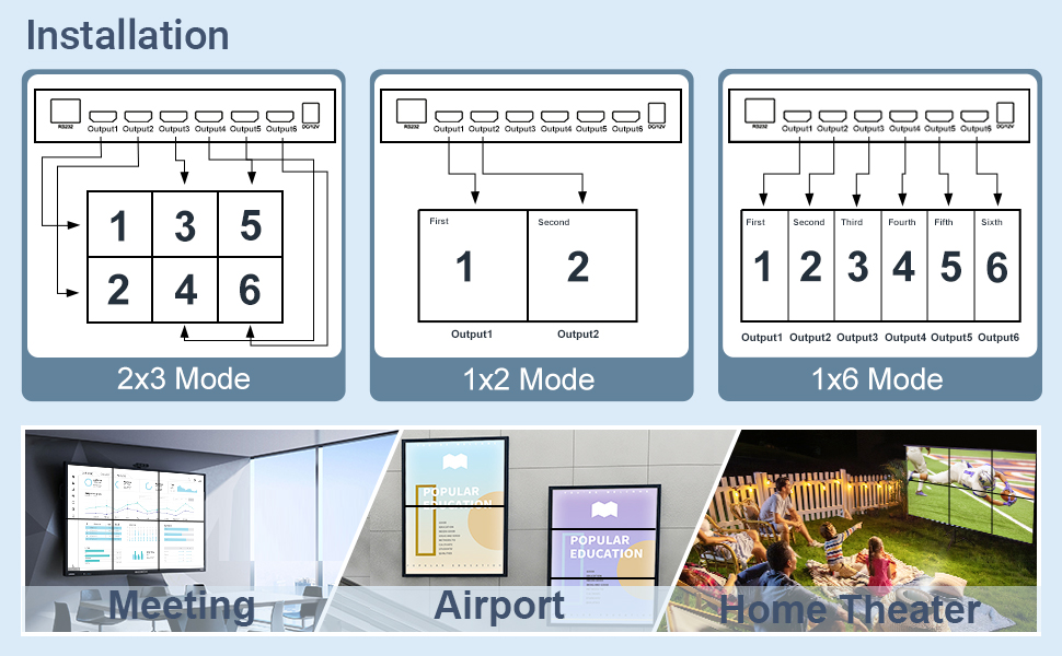 4K HDMI Video Wall Controller