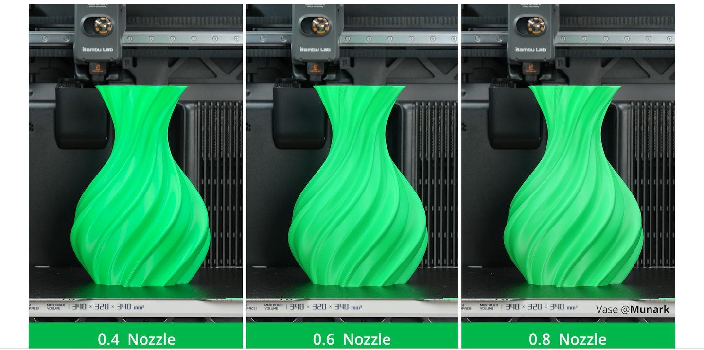 0.6mm and 0.8mm Nozzle - Faster Print Speed