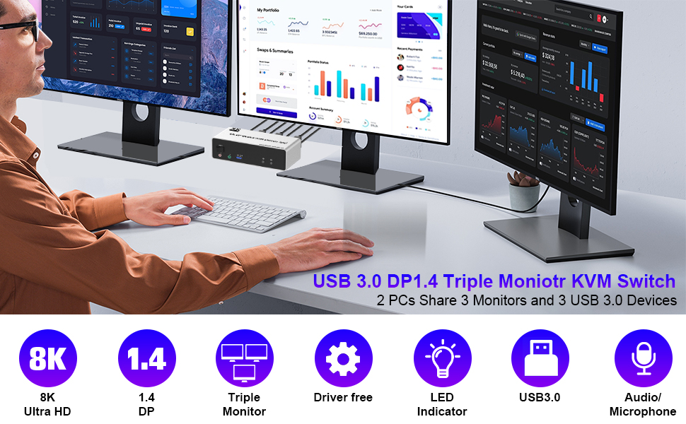 DP1.4 Triple Monitor KVM Switch 8K@60Hz, Extended and Copy Mode, 2 in 3 Out Displayport KVM Switch f