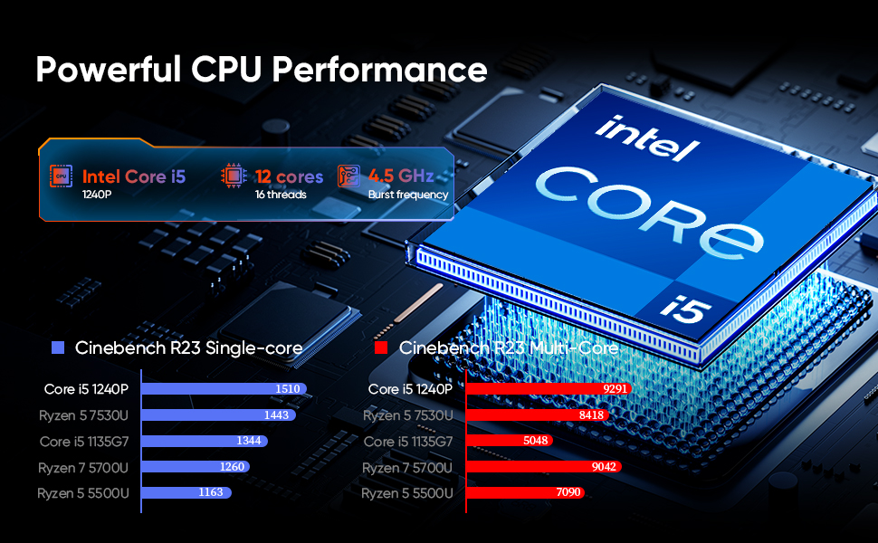 CPU Performance