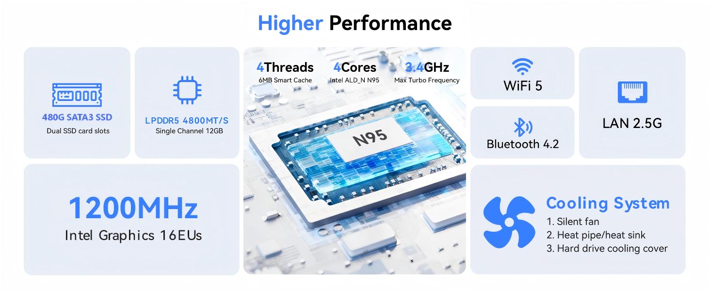 Main Features