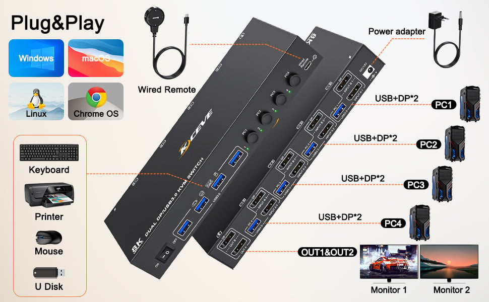 Easy set up for displayport devices, 2 DP connection are requird for each computer