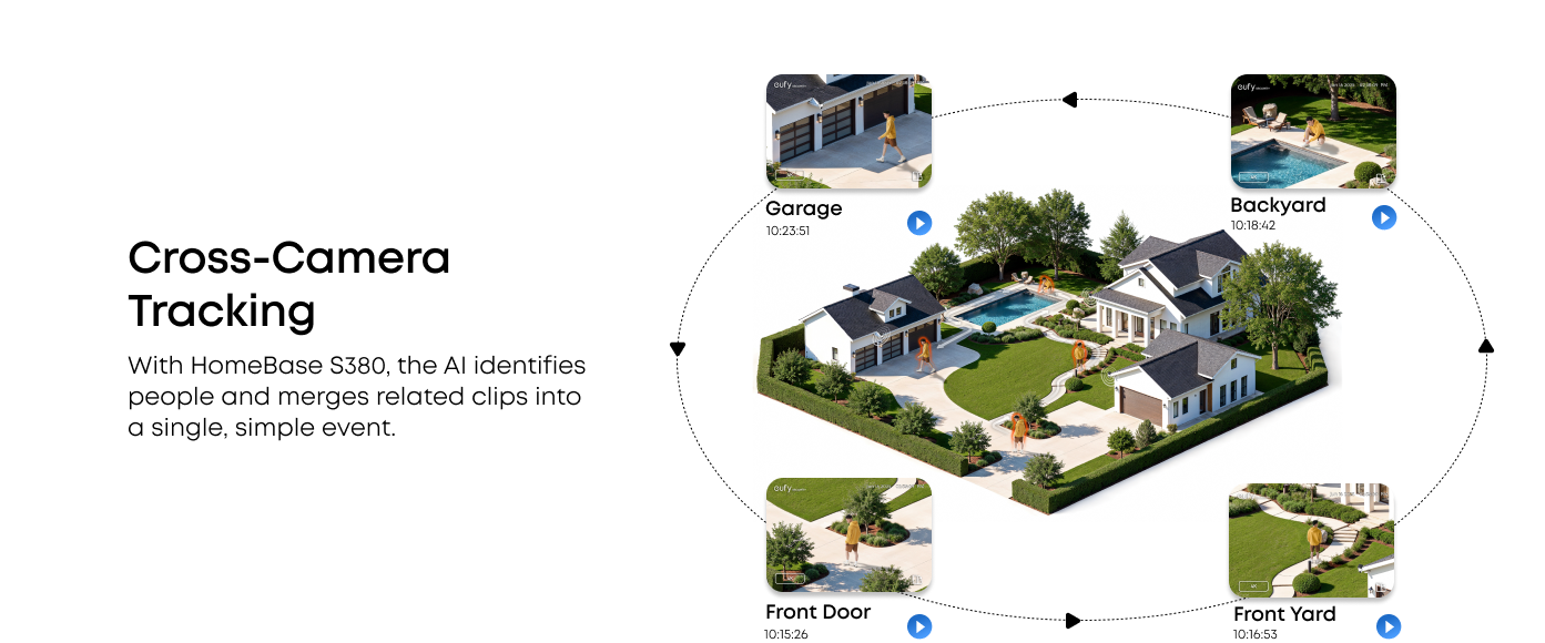 Cross-Camera Tracking