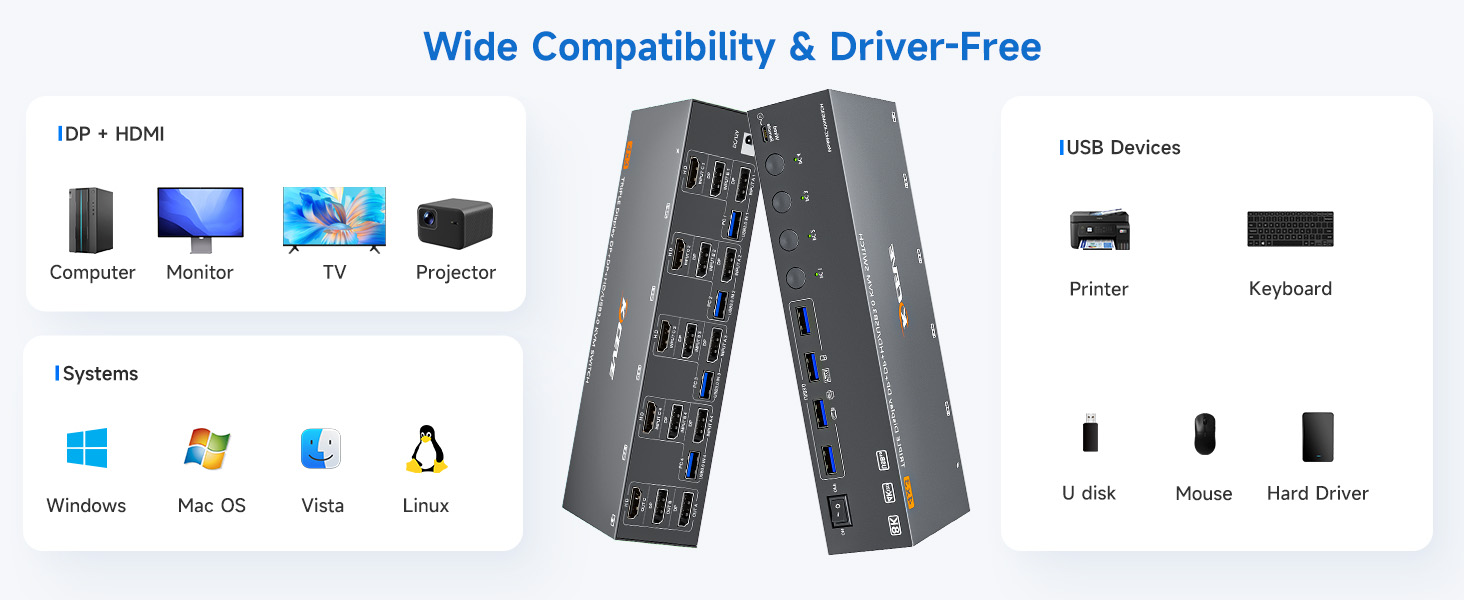 3 monitors KVM switch with 4 USB 3.0 ports for keyboard, mouse, printer and other peripheral USB d