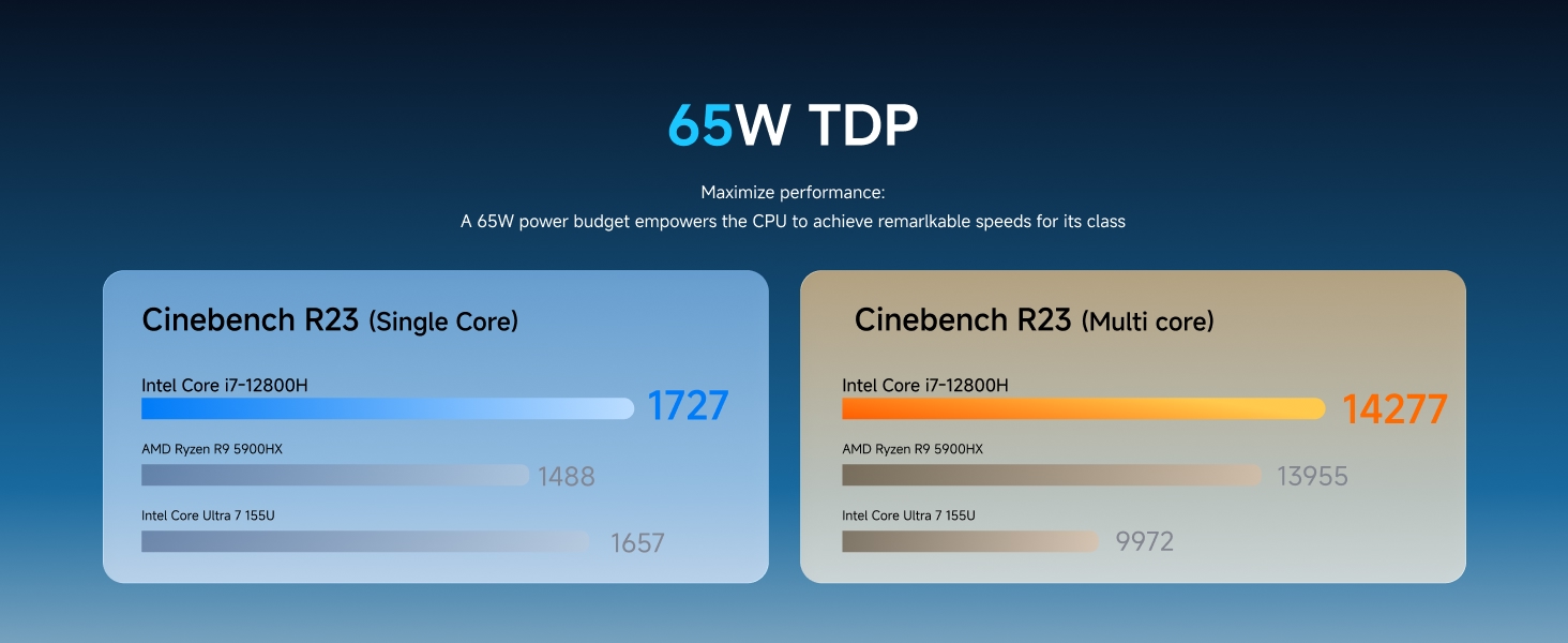 M1 Plus 12600H Mini PC