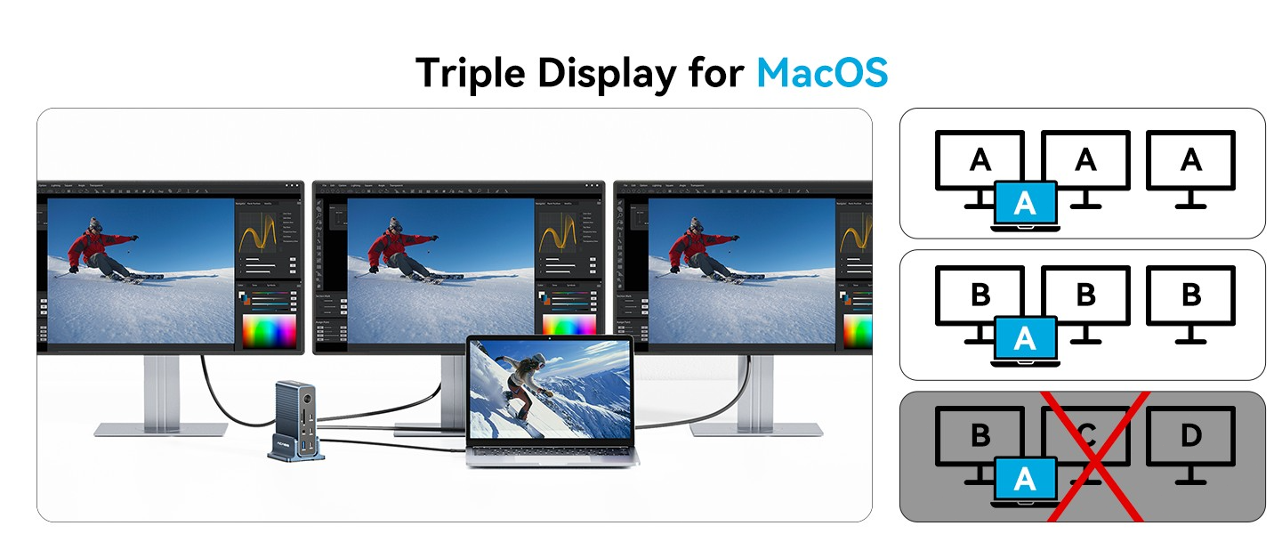 Triple Display for macOS