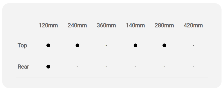 Thermaltake AIO liquid cooler compatibility chart showing supported radiator sizes 120mm 140mm 240mm 280mm