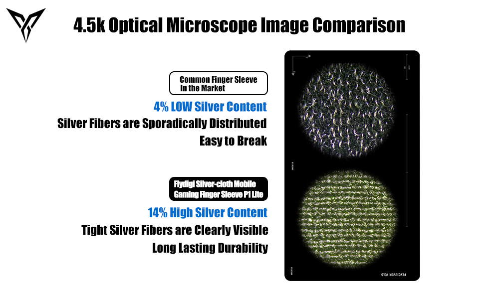 Higher silver content, more responsive