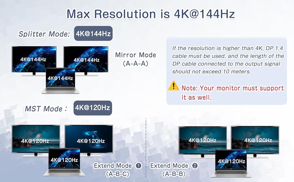 DisplayPort to Dual Displayport Splitter