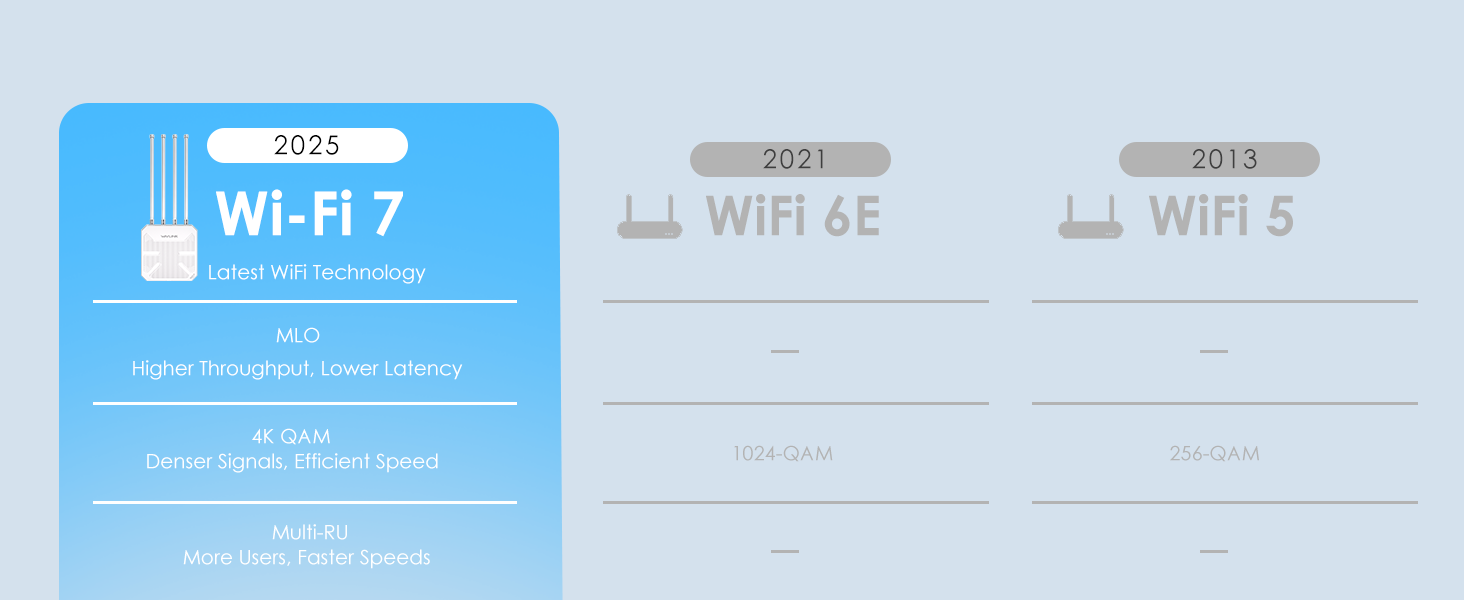 outdoor wifi Range extender