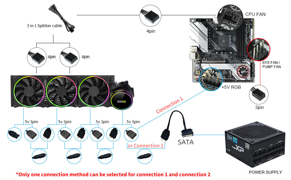 SAMA liquid cooler Halo 360 Black