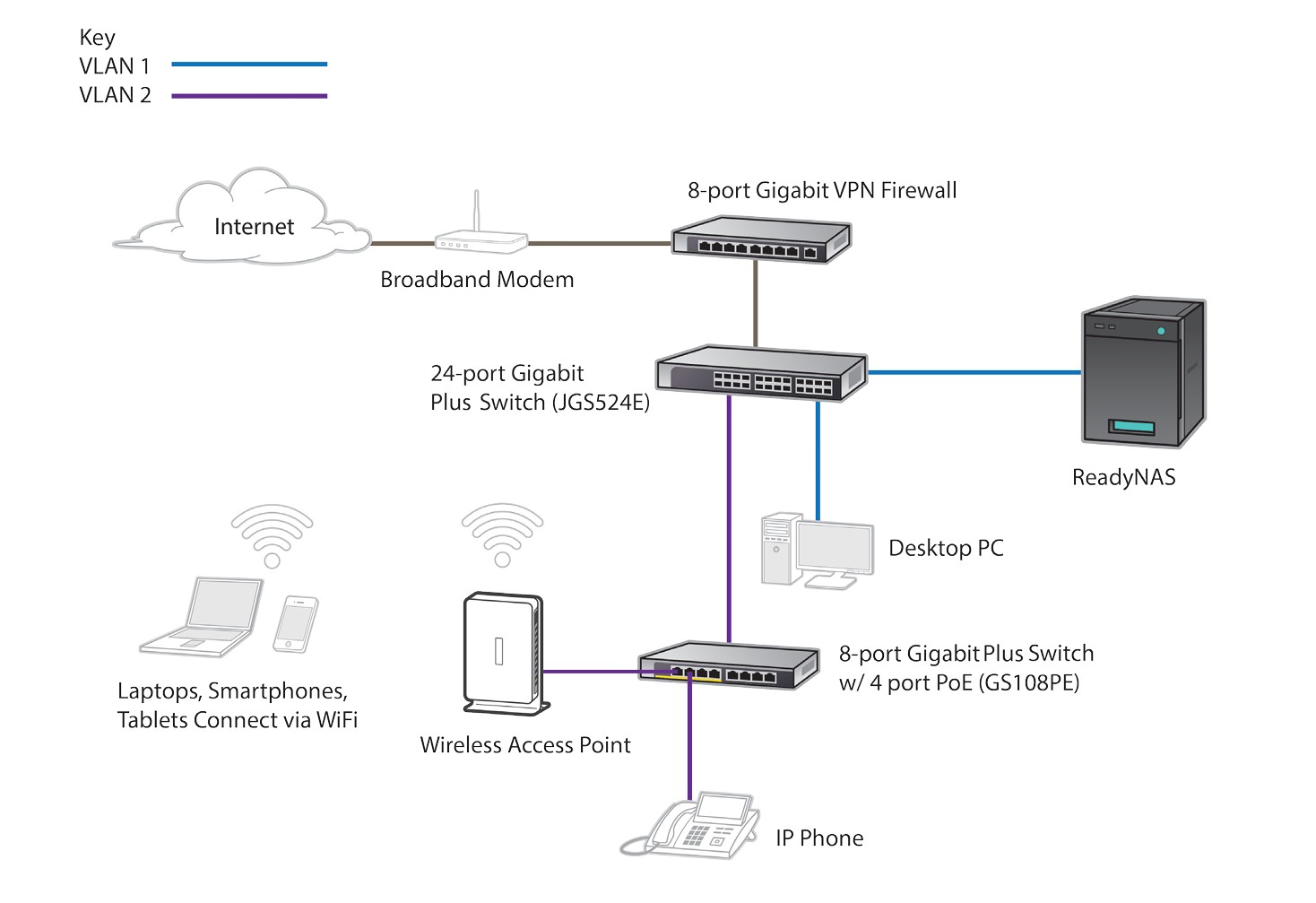 Netgear ProSafe Plus GS105E 5-Port Gigabit Ethernet Switch