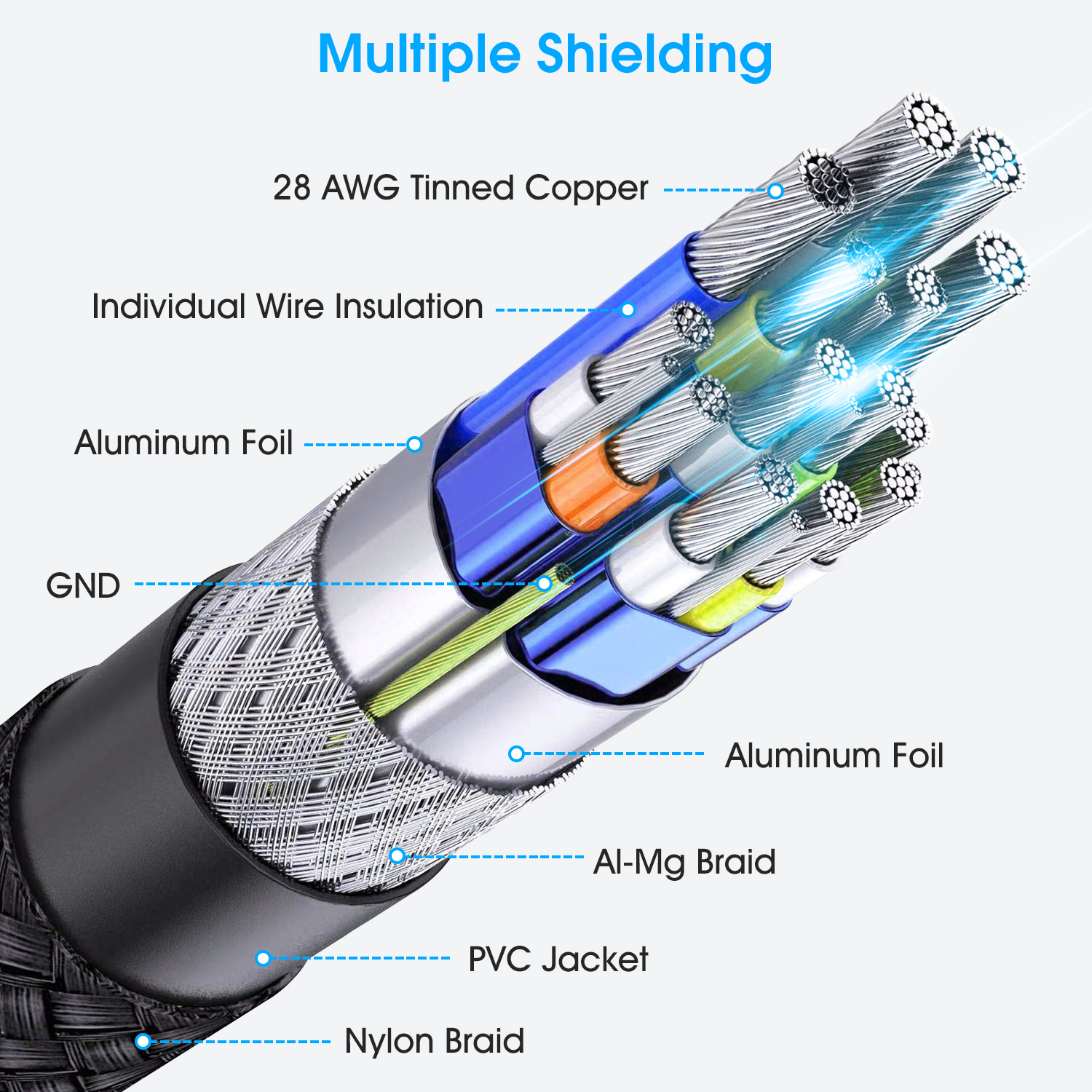 5M DisplayPort Cable 1.4