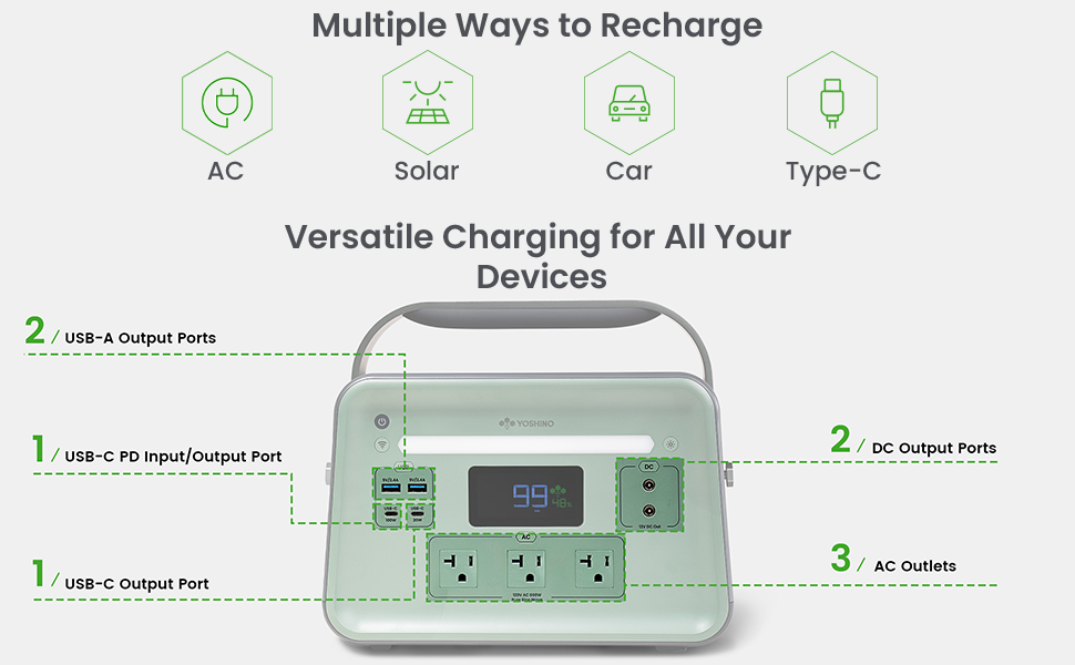 Charging ports usb usb-c solar car charger AC cable connection