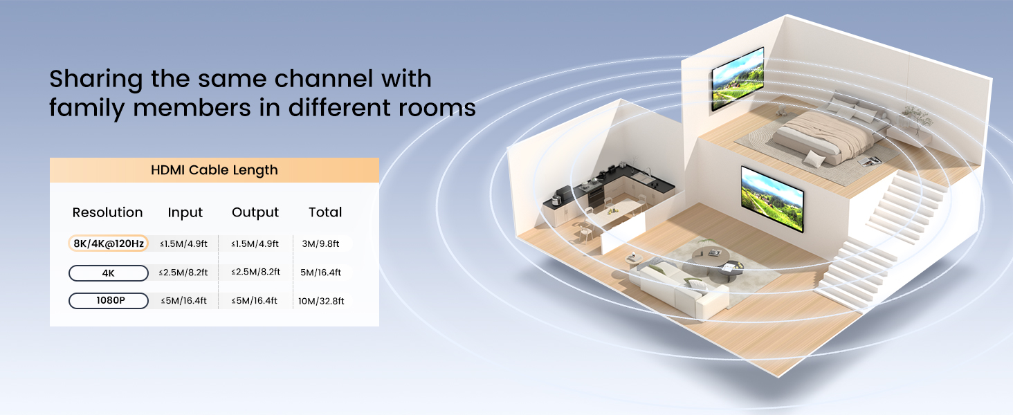 HDMI 2.1 Splitter 1 in 2 out