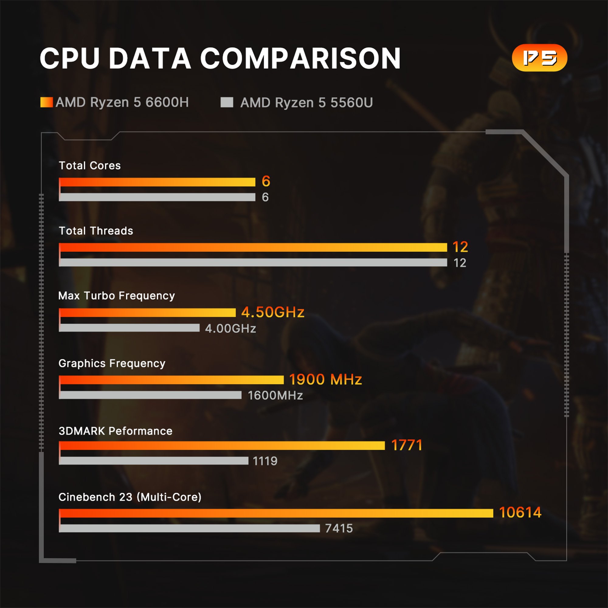 cpu