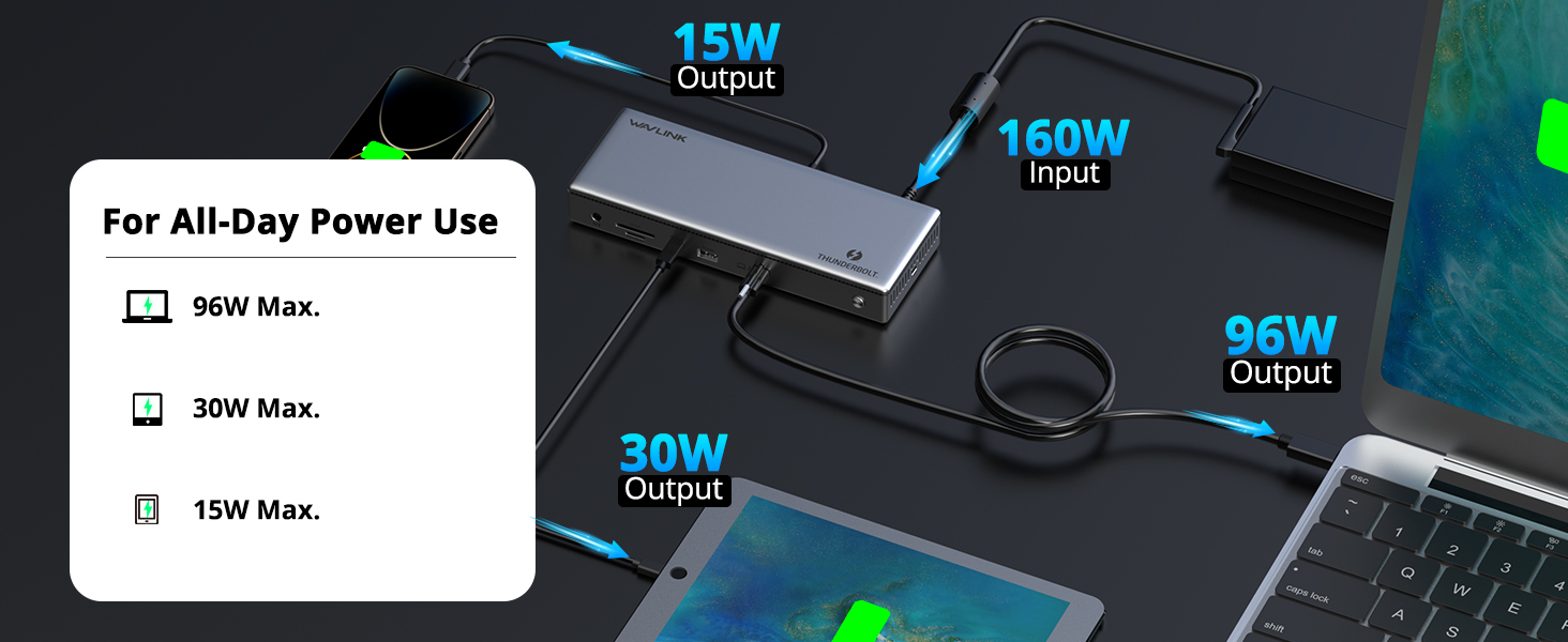 thunderbolt 4 docking station