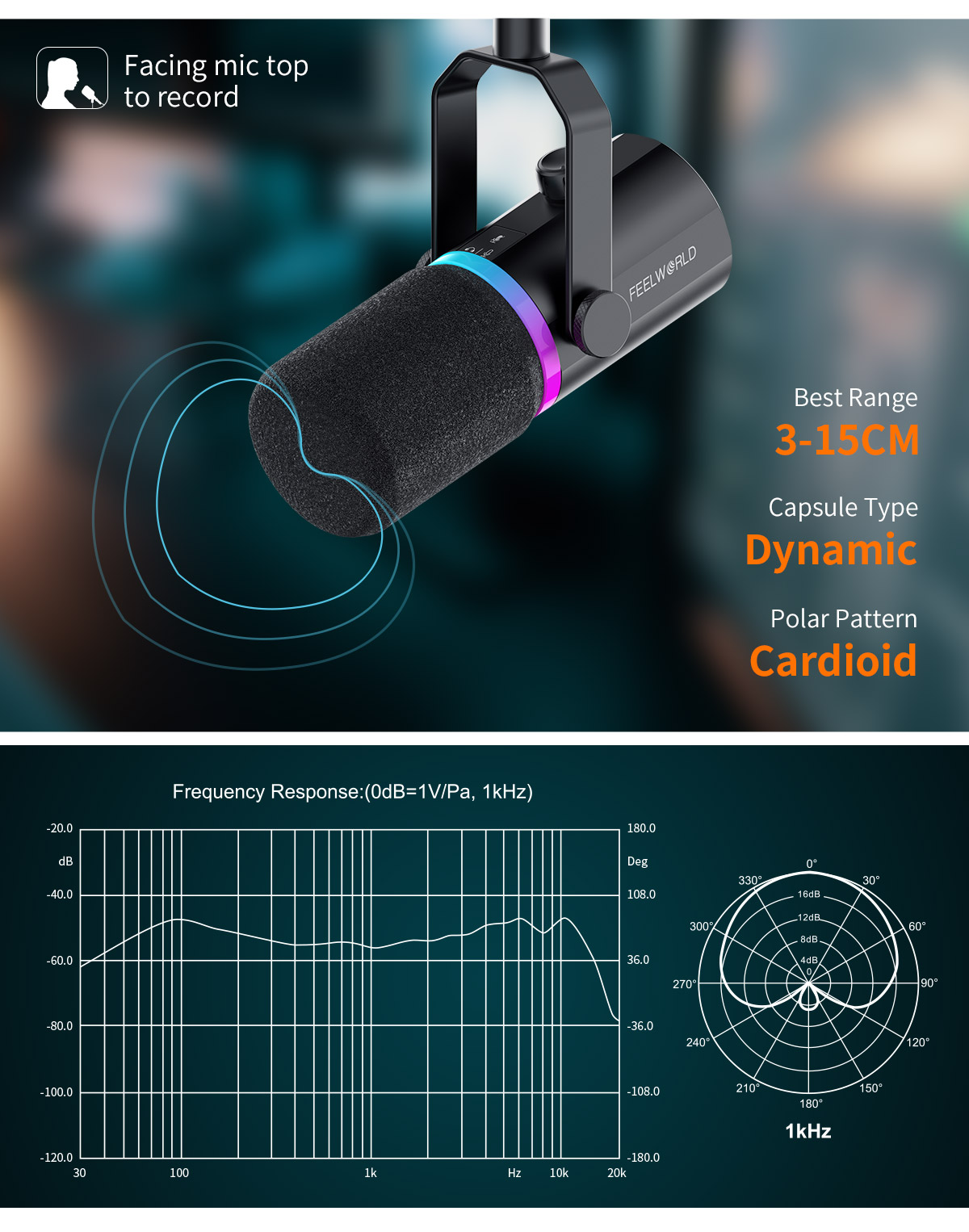 Cardioid polar pattern