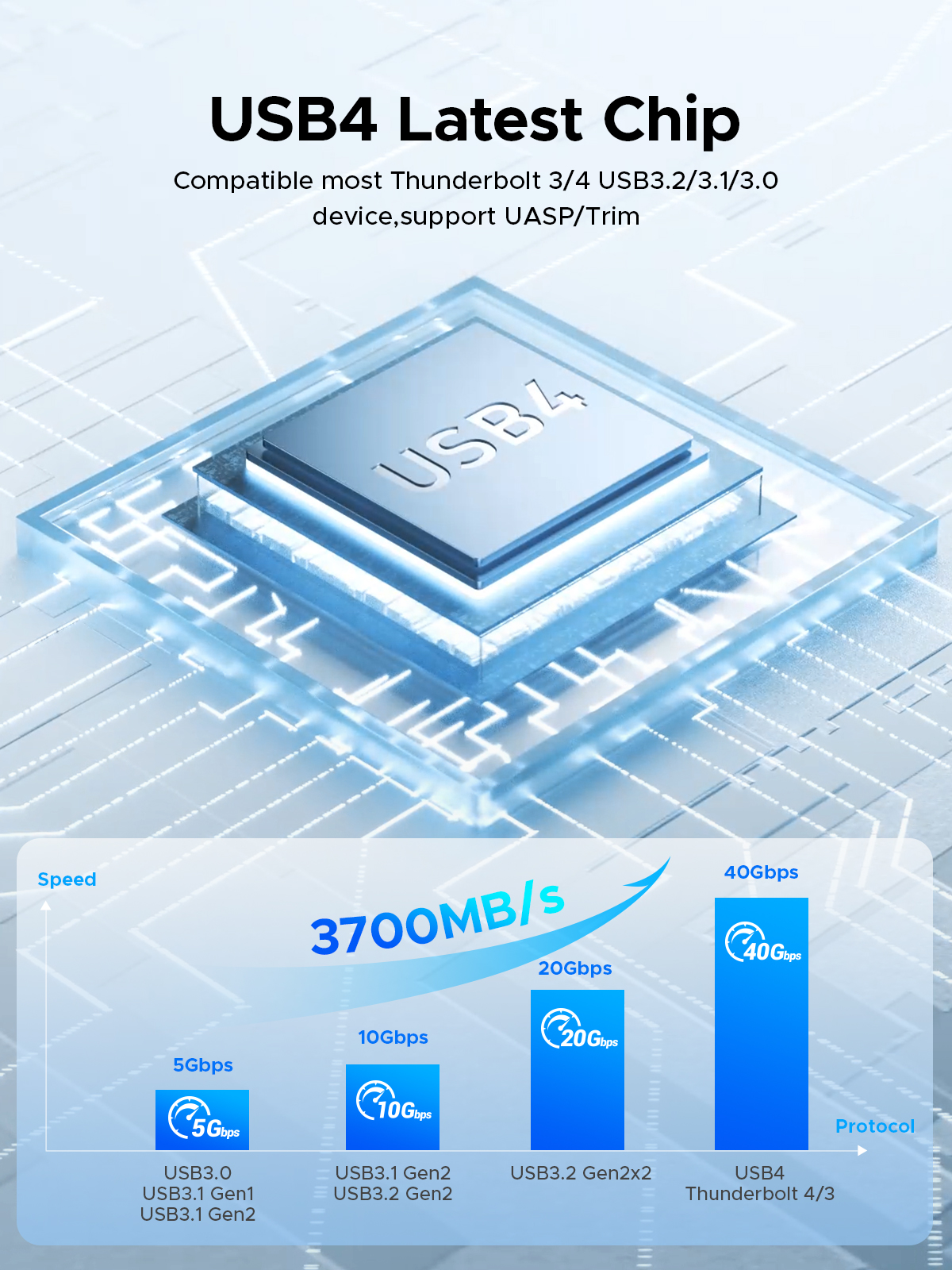 ORICO Aluminium 40Gbps M.2 NVMe SSD Enclosure with Cooling Fan, Ideal for Content Creators, Support