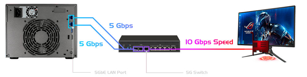Asustor AS6706T v2 Lockerstor 6 Gen2+ 6 Bay Desktop NAS