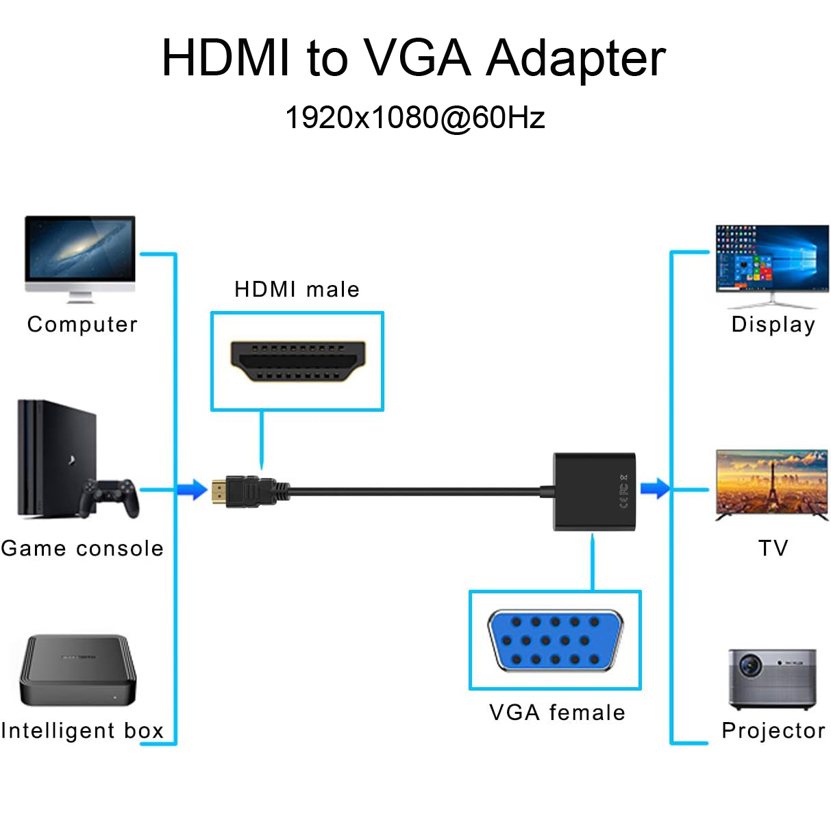 hdmi to vga adapter for monitor tv,1080p
