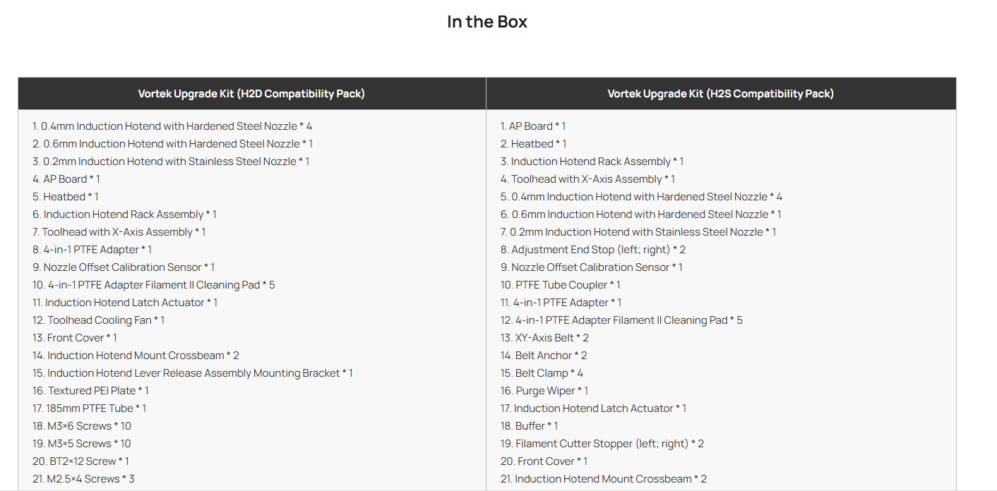 Inthe Box