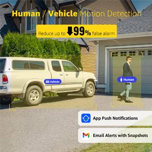 Highly Accurate Human & Vehicle Detection