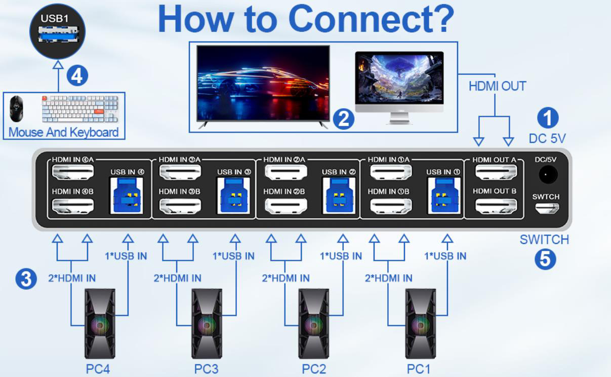 installation steps: