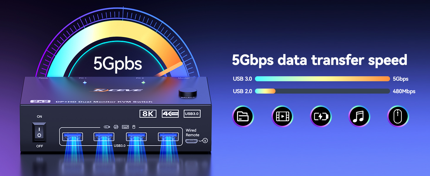 Each computer requires simultaneous connection of 1 DP + 1 HDMI + 1 USB cable to the 2 monitors KVM
